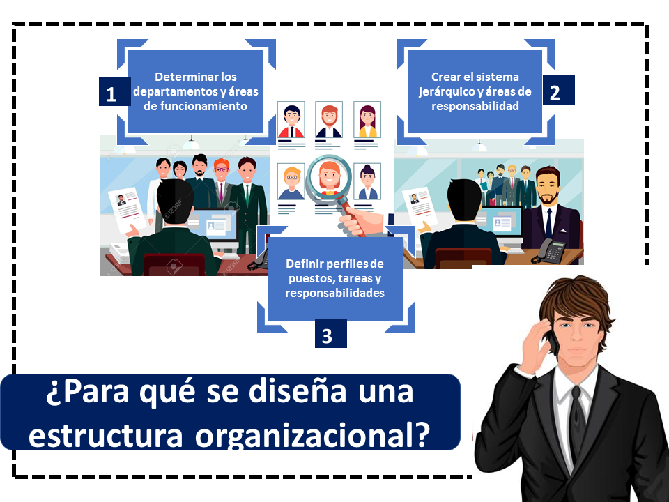 Todo sobre la Estructura Organizacional: conceptos, tipos y ejemplos 1 blog 4 1